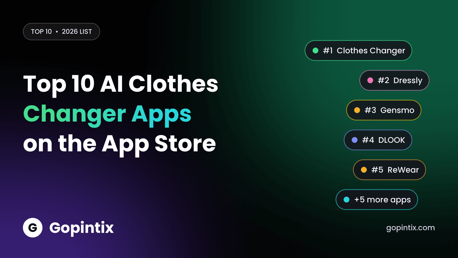 Cover listing the top 10 AI clothes changer apps on the App Store